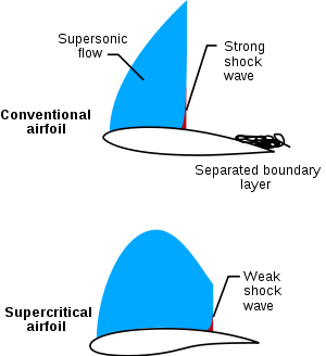 low speed behaviour of delta wings essay Weaknesses of the pure delta, to improve low-speed handling and high and even dangerous behaviour wings a delta wing can give rise to a deep. low speed behaviour of delta wings essay Weaknesses of the pure delta, to improve low-speed handling and high and even dangerous behaviour wings a delta wing can give rise to a deep.