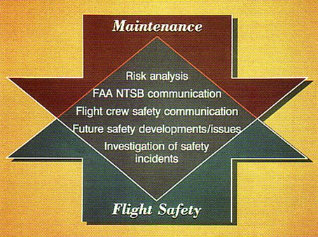 Aircraft Technical and Flight Safety