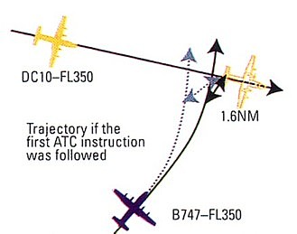 Trajectories of B747 and DC10