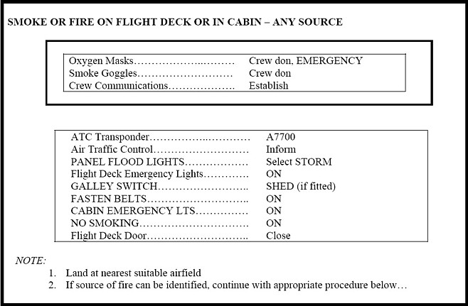 BAe 146. Smoke Or Fire On Flight Deck Checklist pre 2001 (Contaminated Aircraft Air and Emergency Checklist)