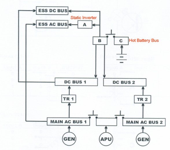 voltage regulation of ac generator