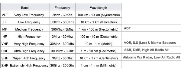 Vhf Frequency Chart