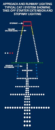 Canarsie Approach Chart