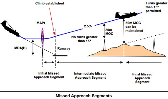 Jeppesen Climb Gradient Chart