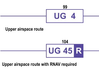 Ats Route Chart