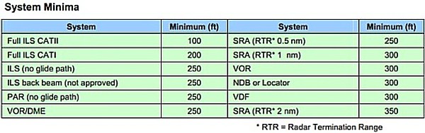 Rvr Aviation Chart