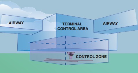 Area control. Terminal Control area. CTR CTA TMA. Controlled area. CTR/CTA зоны что это.
