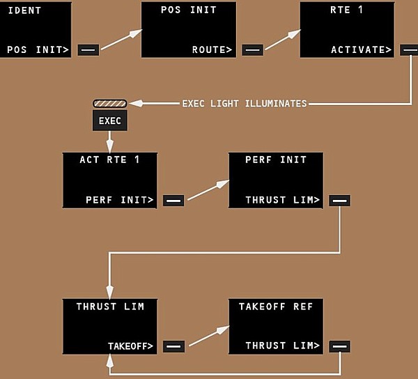 Pmdg 777 fuel planner tool Pmdg 777 fuel planner tool