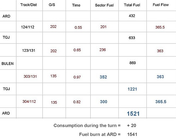 Jet Fuel Pounds To Gallons Conversion Chart