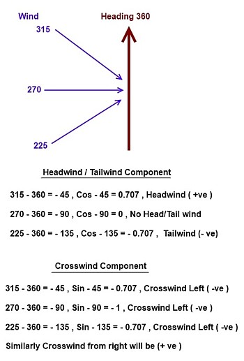 Tailwind Component Chart