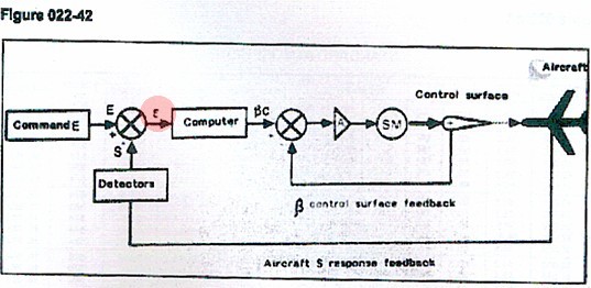 Hasil gambar untuk aircraft instruments and controls related to sequential mechanical control