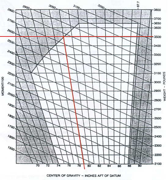 Center Of Gravity Chart