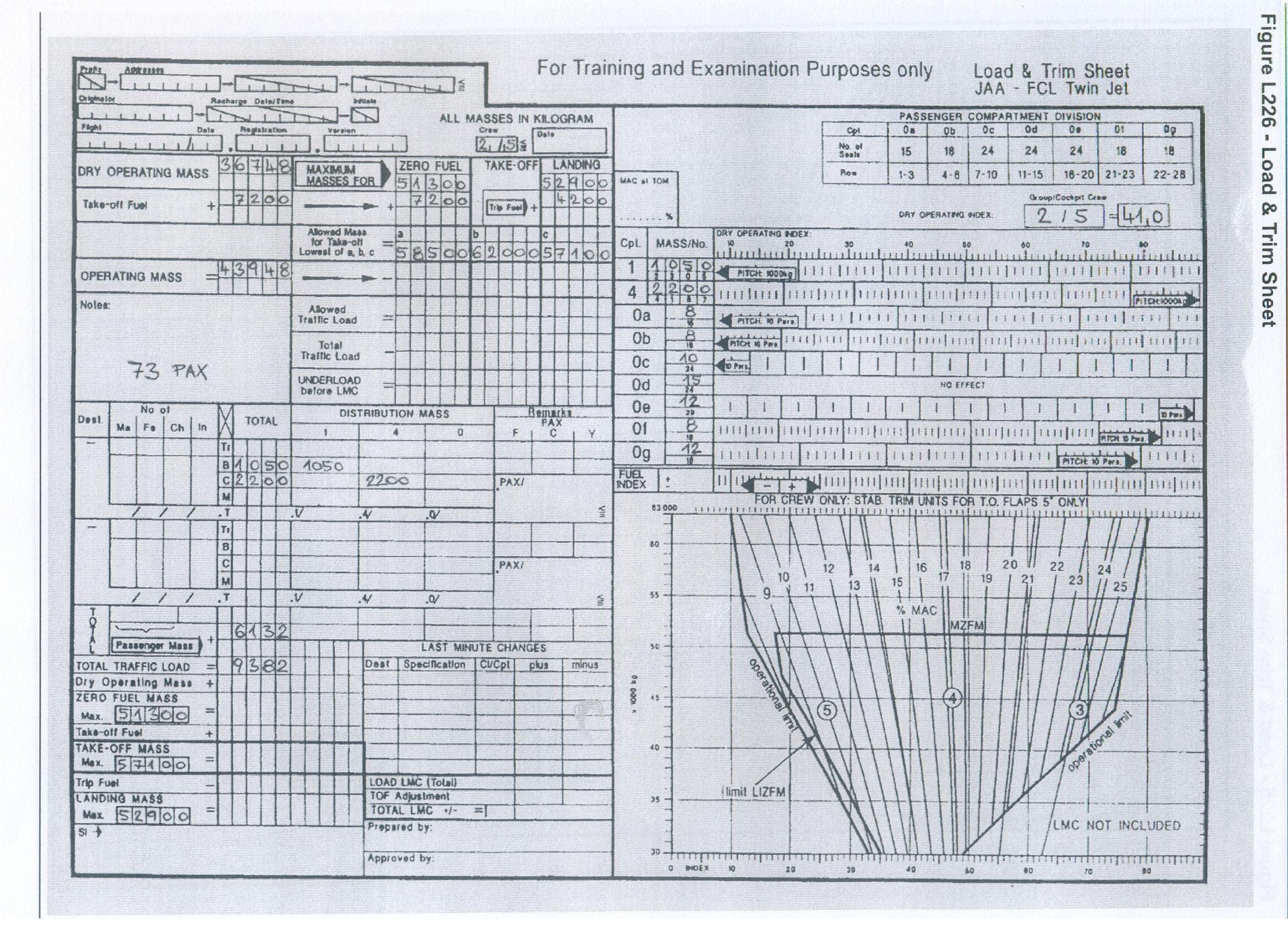 A320 Cargo Loading Chart
