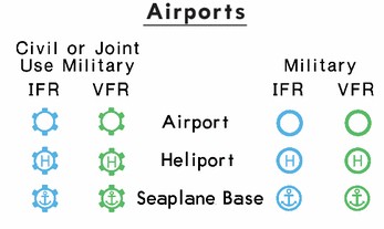 Vfr Aeronautical Chart Legend