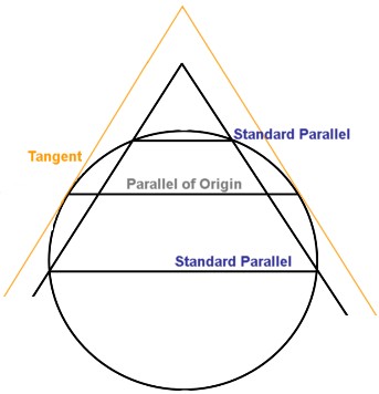 Latitude Scale Chart