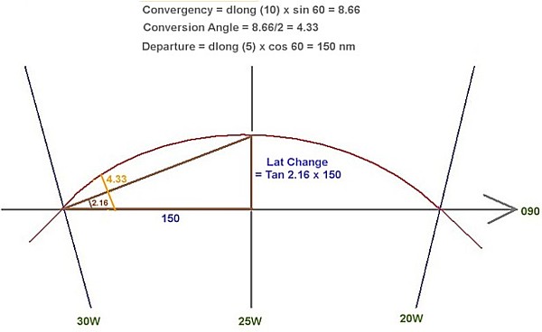 True Position Chart Conversion