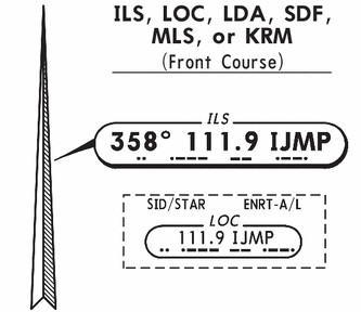 Airport Chart Symbols