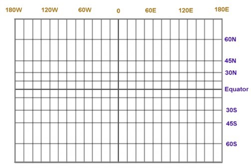 Latitude Scale Chart