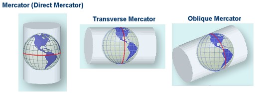 Chart Projection Navigation