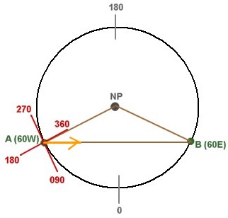 Stereographic Chart