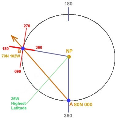 Stereographic Chart