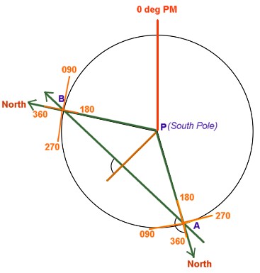 Stereographic Chart