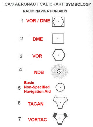 Ifr Chart Symbols