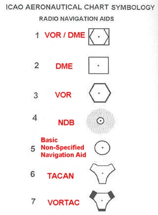 Aeronautical Chart Symbols