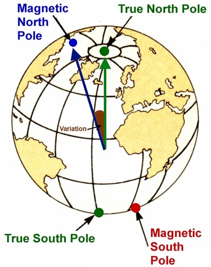 The Airline Pilots and Resource