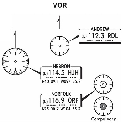 Jeppesen Ifr Chart Symbols