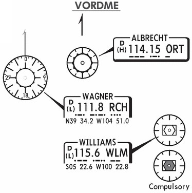 Jeppesen Ifr Chart Symbols