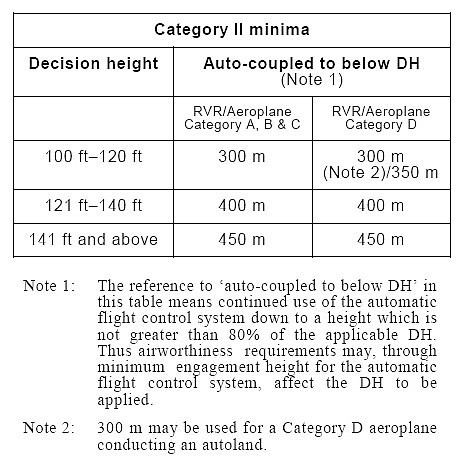 Rvr Aviation Chart