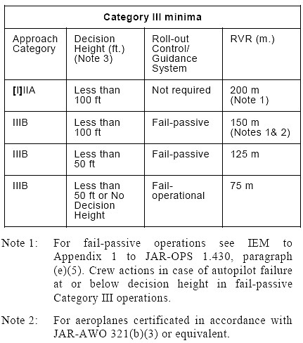 Rvr Aviation Chart