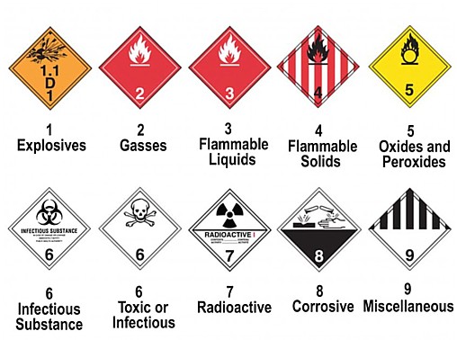 Dangerous Goods Classification Chart