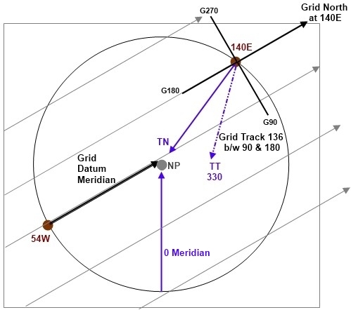 Stereographic Chart