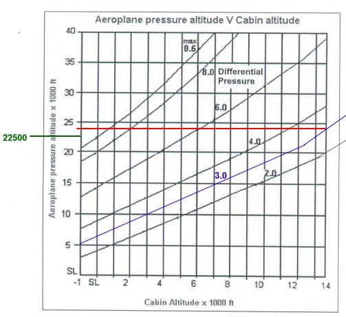 Airplane Cabin Pressure Chart