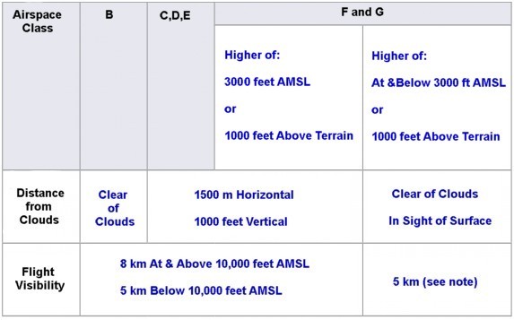 Www TheAirlinePilots View Topic IFR And VFR Operating Minima www-theairlinepilots-view-topic-ifr-and-vfr-operating-minima