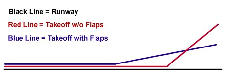 Take off example