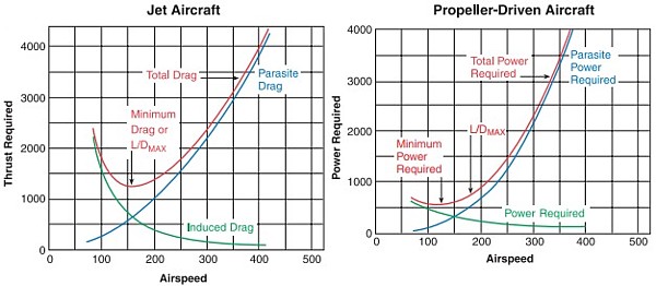 True Airspeed Chart