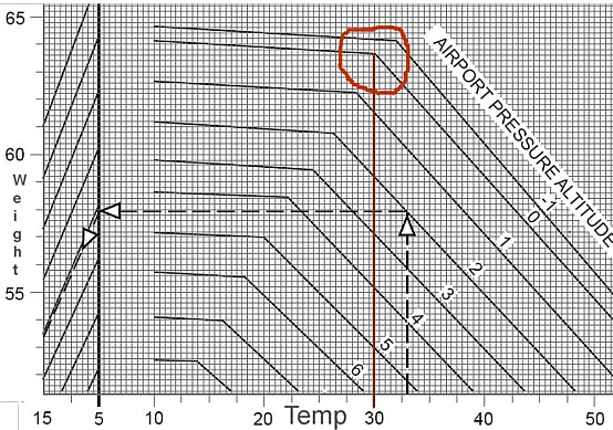 Jet A Weight Temperature Chart