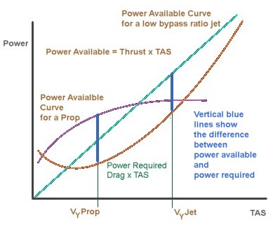 Jet A Weight Temperature Chart