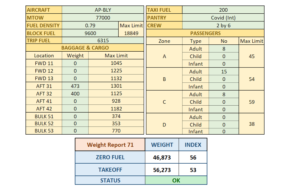 A320 Loadsheet