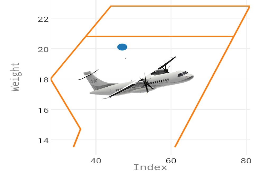 ATR 72-500 Loadsheet