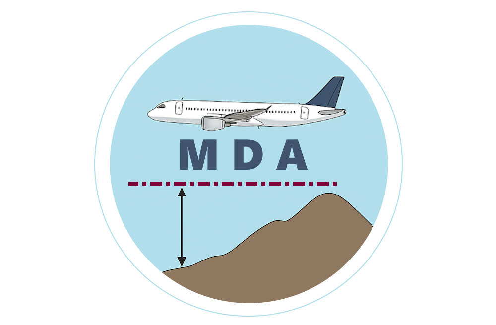 Climb Limited MDA