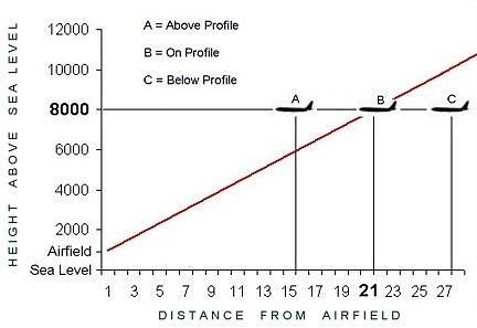 Descent profile pics