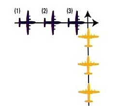 Aircraft Trajectories Converge at 90 Degrees